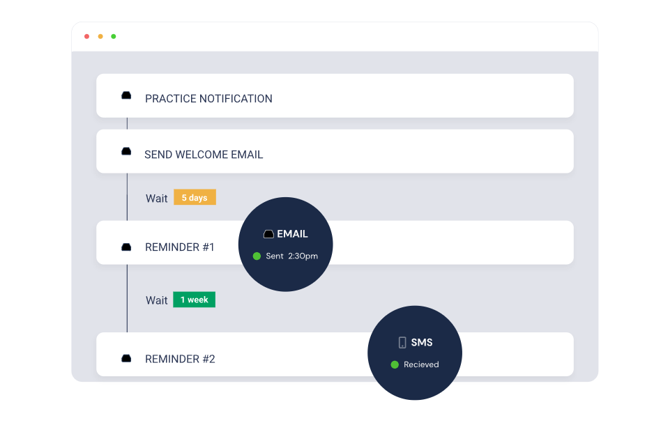Email & SMS Automation image